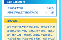打新早报｜半导体探针概念矽电股份、电气装备新亚电缆今日申购
