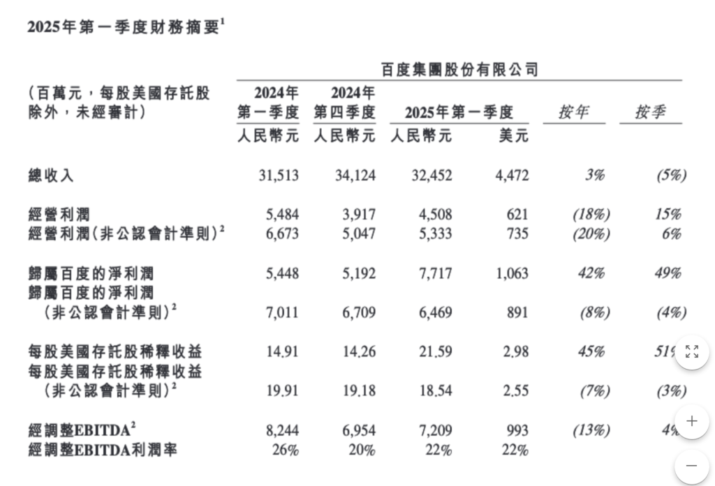 李彦宏：百度把模型研发重点放在有实际应用价值的领域，不必每个方向都领先  第1张