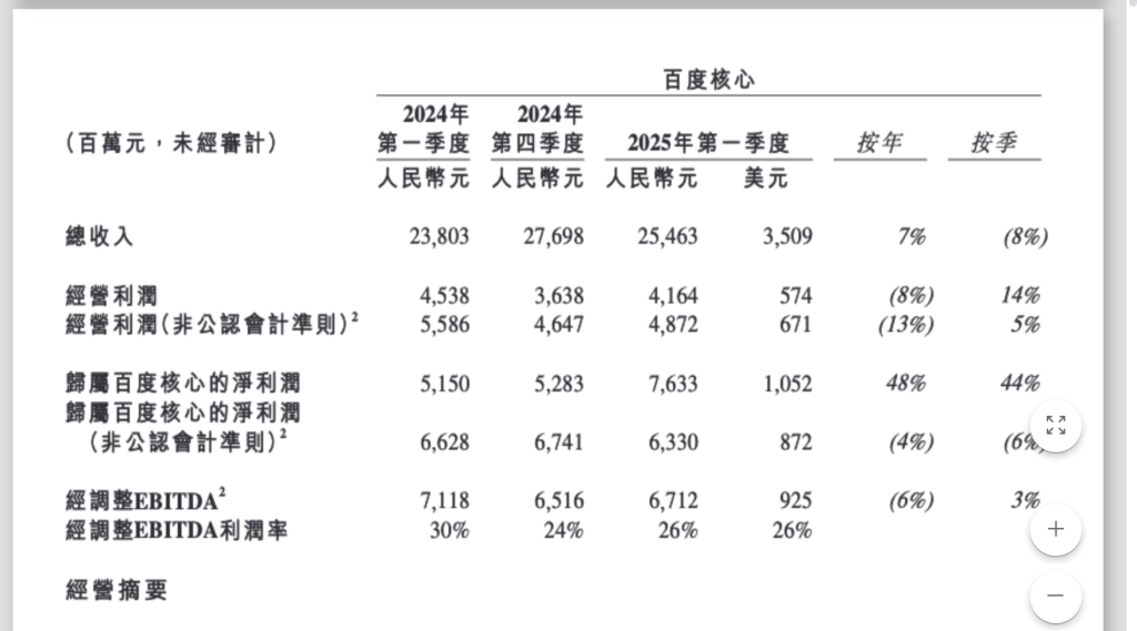 李彦宏：百度把模型研发重点放在有实际应用价值的领域，不必每个方向都领先  第2张